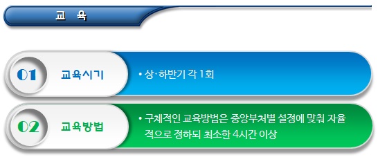 부처형 예비사회적기업 지정 후 관리 부처형 예비사회적기업 지정 후 관리