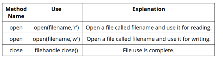 [Python] 기초 문법 (8) File processing