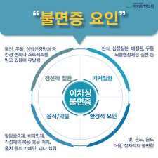 불면증에 도움되는 차 종류 수면장애질환종류:수면무호흡 야경증 이갈기코골이