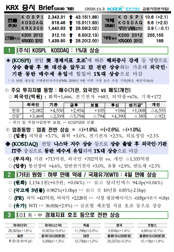 11/3  오늘의 증시 브리핑