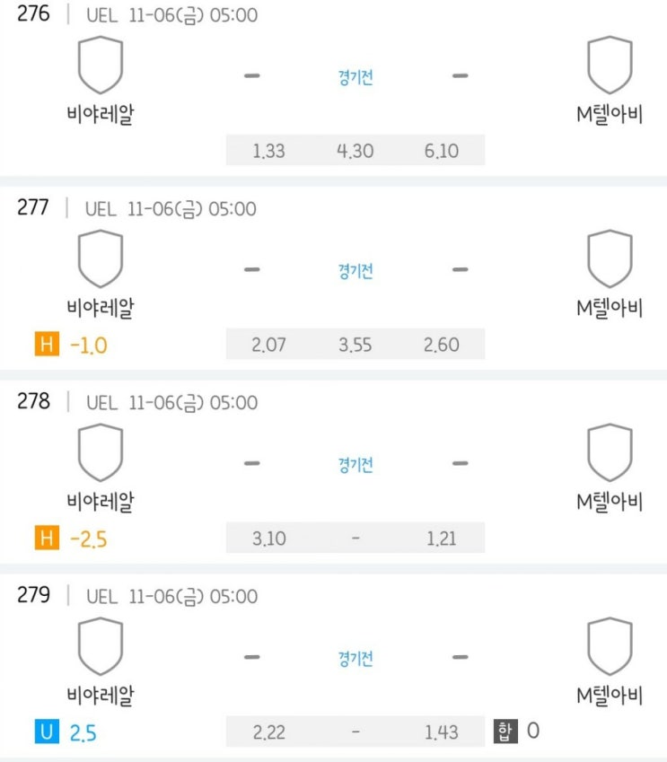 2020.11.05 UEL UEFA 유로파 조별리그 비야레알 M텔아비 | 앤트워프 LASK | D자그레 볼프스베르크 | 페예노르트 C모스크바 | 호펜하임 S리베레 | 츠르베나 헨트 2020.11.05 UEL UEFA 유로파 조별리그 비야레알 M텔아비 | 앤트워프 LASK | D자그레 볼프스베르크 | 페예노르트 C모스크바 | 호펜하임 S리베레 | 츠르베나 헨트