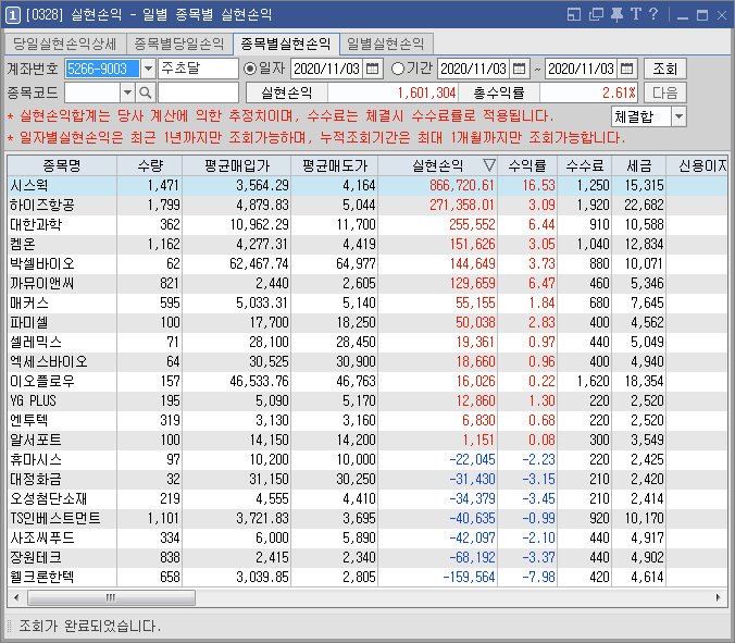 11/3  주식매매일지 - 미국대선 운명의 날, 3종목 탈출! (시스웍/하이즈항공/켐온/박셀바이오/매커스/웰크론한텍/장원테크)