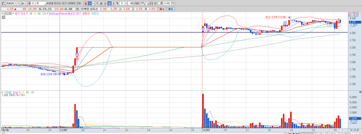 No.26-1 (20-11-3) 시스웍(269620)- 상한가 다음날 갭상승 매도 (≡.≡)