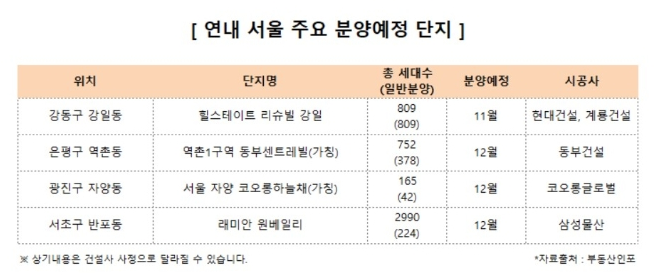  곧 오픈 될 한강뷰 아파트 청약