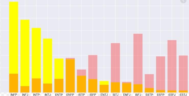  mbti ppt자료 하나의 방법으로써 말이 되는것들로만 전달 합니다 