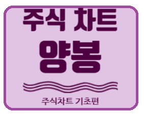  [주식차트] 주식차트 보는 법 1편 "양봉" ( 주식초보, 차트보는 법, 주식차트, 양봉, 음봉, 이평선, 거래량 )