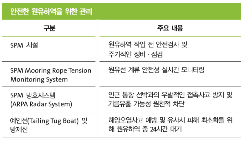 122. 원유하역시설 ( SPM ) : 네이버 블로그