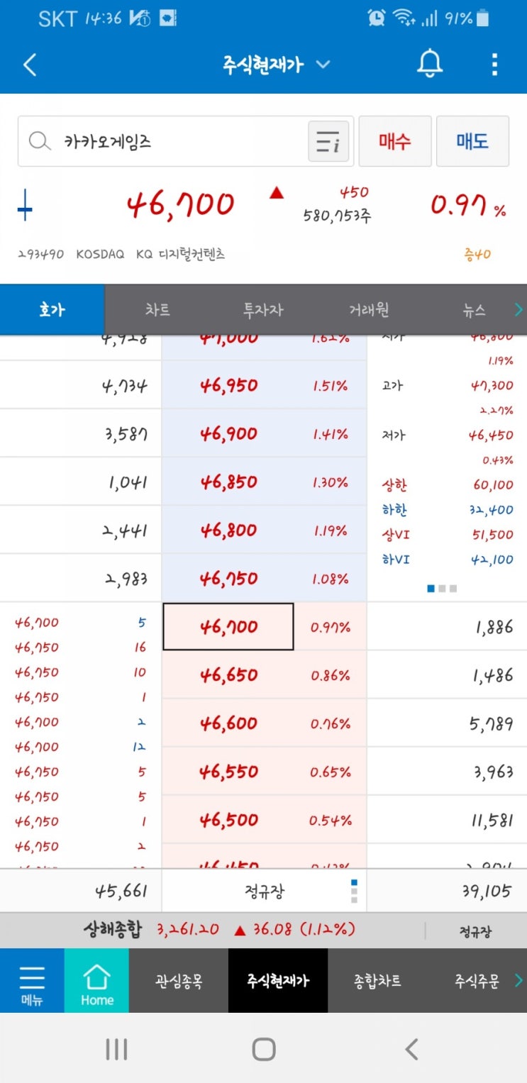 카카오게임즈 주가 및 수익율 (주린이의 현황)