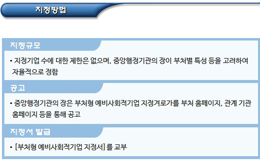 부처형예비사회적기업 지정방법 및 지정기간