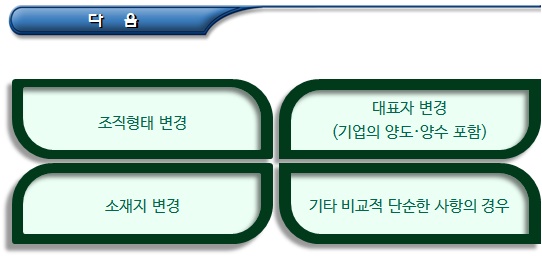 부처형 예비사회적기업 지정사항 변경