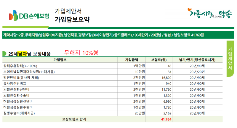 3월 남성 성인보험은 db손해보험 하나로는 부족합니다(25세 남성DB조합) 어린이보험추천 6