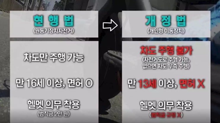  전동킥보드 2020년 12월부터 규제완화 ㄷㄷㄷㄷㄷ