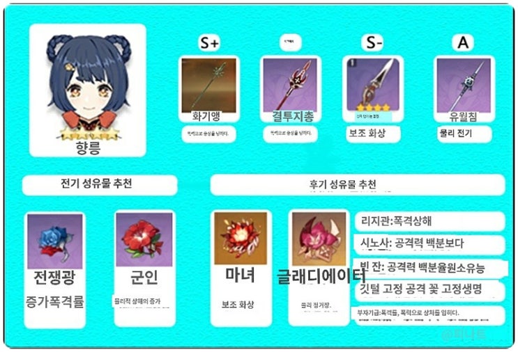 원신 향릉 무기 및 성유물 세팅 원신 향릉 무기 및 성유물 세팅