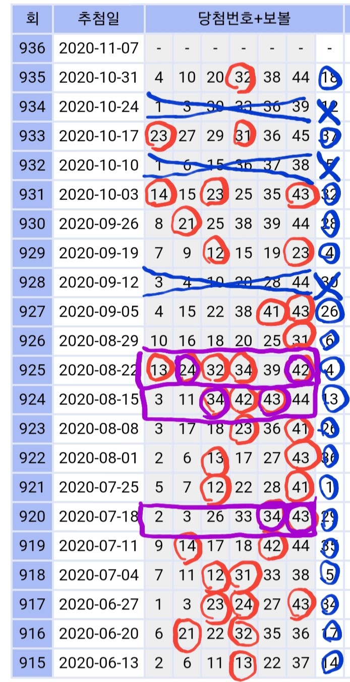 이번주 936회 무료로또예상번호 분석자료