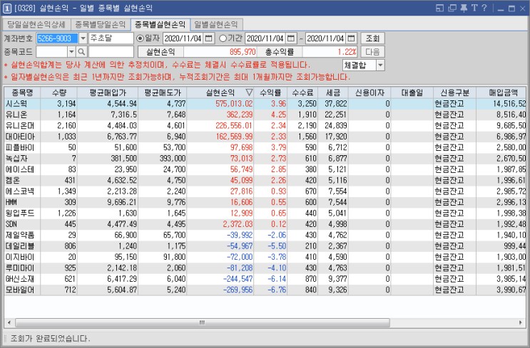 11/4  주식매매일지 - 트럼프 VS 바이든, 혼돈의 장..종목 난리남 (시스웍/유니온/유니온머티리얼/녹십자/한일진공/대아티아이/피플바이오)