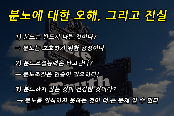  분노조절상담사 1, 2급자격증 온라인으로 동시취득!