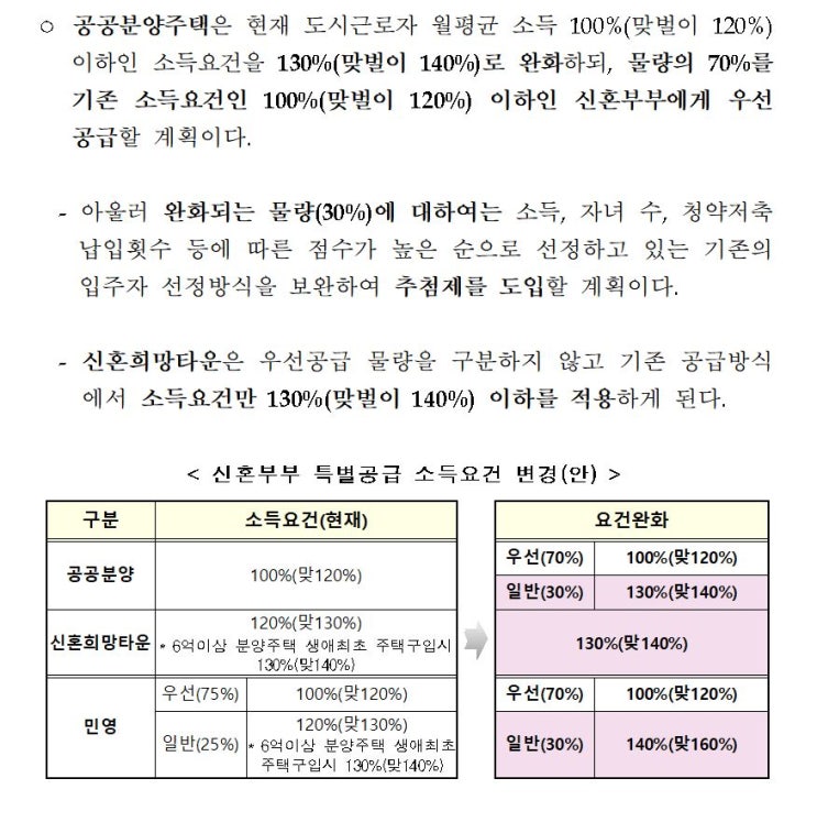  30대 청년 무주택자를 위한 청약 신혼부부/생애최초 특별공급 비교해보기!