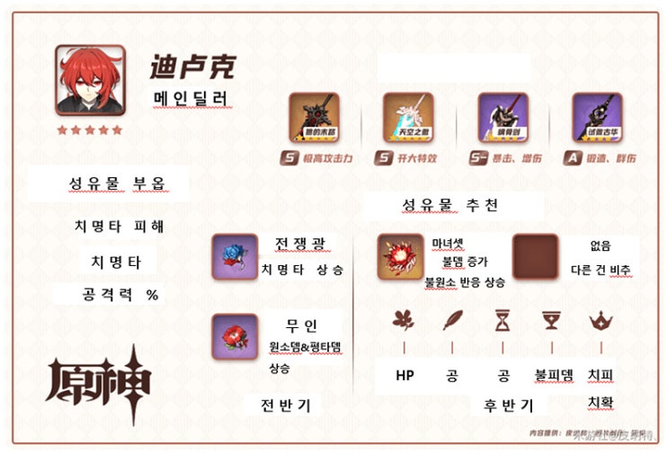 원신 다이루크 무기와 성유물 원신 다이루크 무기와 성유물