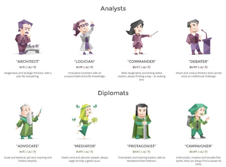  mbti 따뜻한 로봇 주관적인 기준으로 자세한 사항으로 말씀 드릴게요 