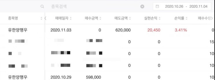  유한양행주식으로 돈벌기