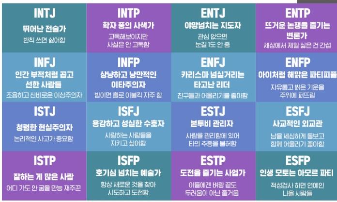  mbti 빡치게 하는법 아무도 모르는 이 내용을 설명 드립니다 —̳͟͞͞