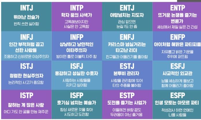 mbti 빡치게 하는법 아무도 모르는 이 내용을 설명 드립니다 —̳͟͞͞