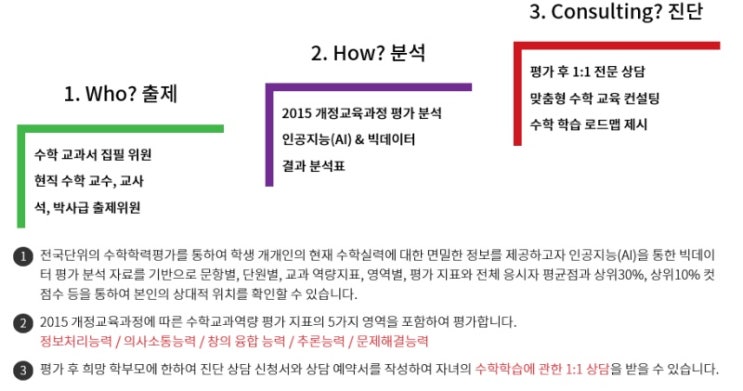 아이들의 수학 실력 kma로 진단해보세요 아이들의 수학 실력 kma로 진단해보세요