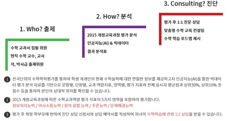 아이들의 수학 실력 kma로 진단해보세요