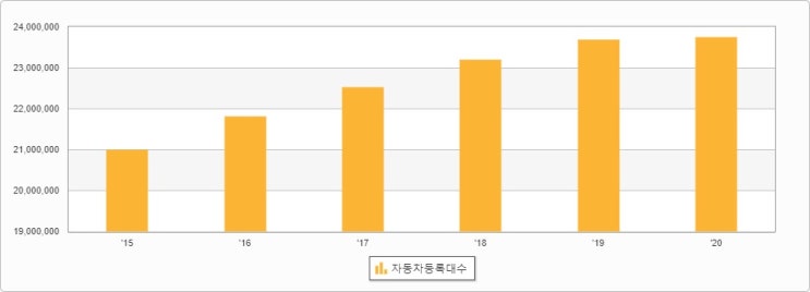  온라인 자동차보험사 순위
