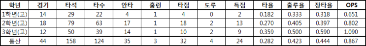  2021 신인 드래프트(롯데 자이언츠)