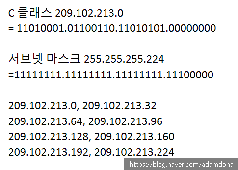  [Network] 인터넷 주소