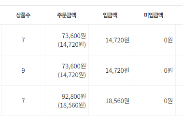 친환경농산물 임산부꾸러미 소진하기, 추천상품 및 3회 장바구니 공유(12월 15일 만료)