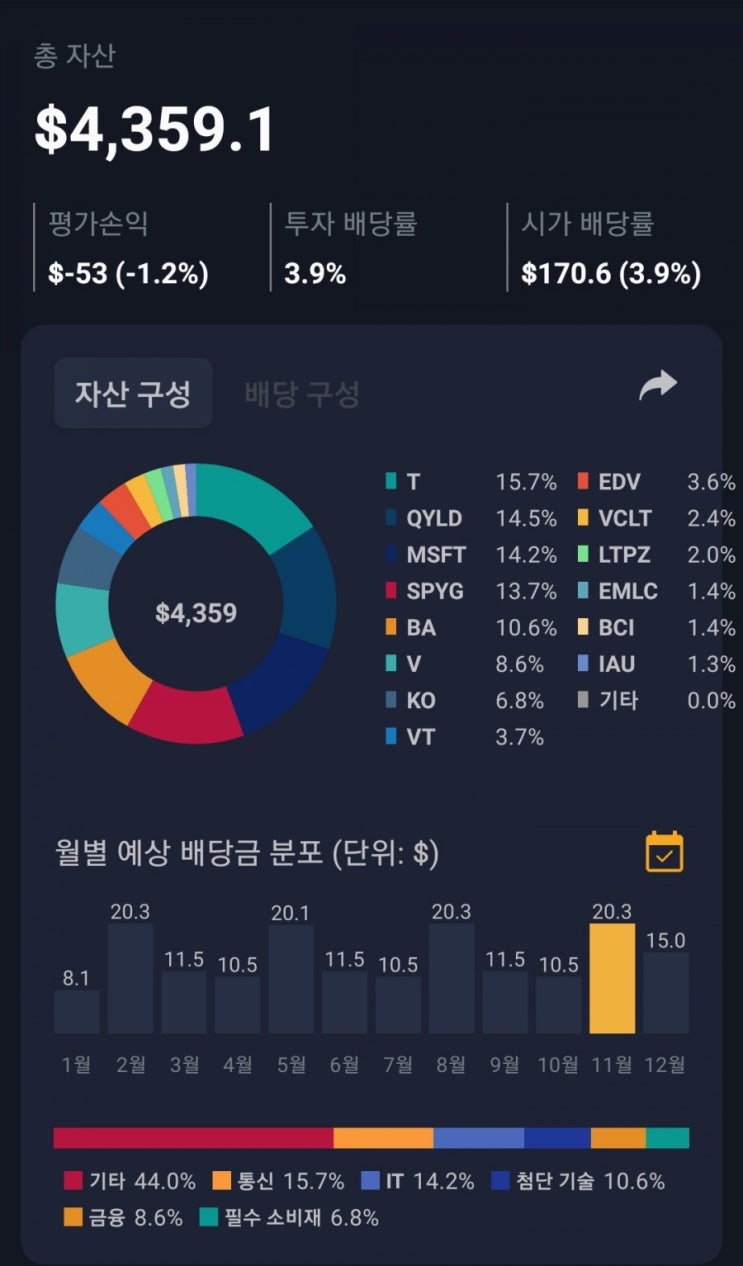  해외 배당주 투자 (20년 11월)