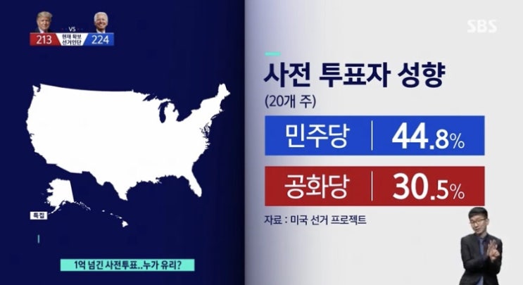 선벨트 러스트벨트란? 펜실베이니아 실시간 (트럼프 우편우표 자신만만한 이유) 선벨트 러스트벨트란? 펜실베이니아 실시간 (트럼프 우편우표 자신만만한 이유)