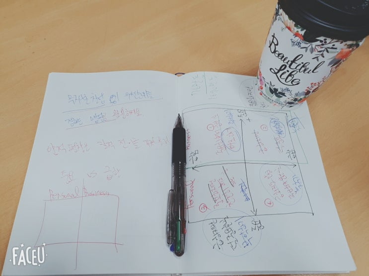  생각정리의 기술 마인드맵 활용법 (Feat.퍼스트웹님 강의 후기)