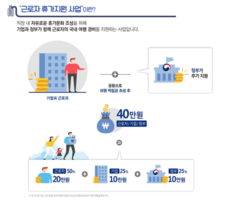  [휴가샵/베네피아] 중소기업이라면 꼭 받아야 하는 복지