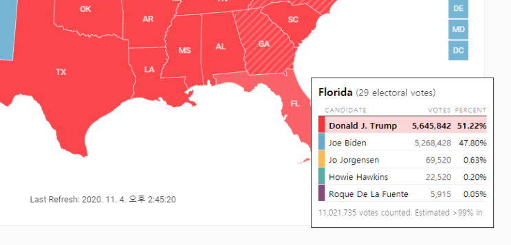 미국 대선 결과는? 트럼프 당선 승리 예상 경합주 플로리다, 펜실베니아 앞서