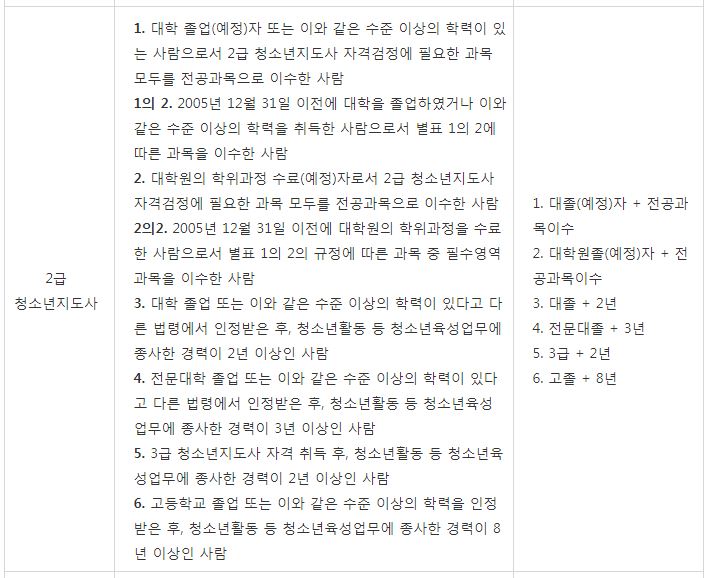  청소년지도사2급 필기면제에 대해 알아보아요!