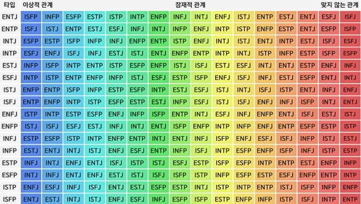 mbti 결과 정말 팩트만 묵직하게 확인 해 드립니다 