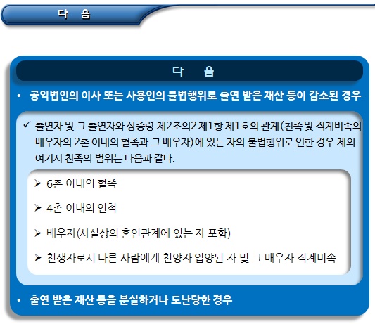공익법인 출연금의 공익목적 외 사용 공익법인 출연금의 공익목적 외 사용