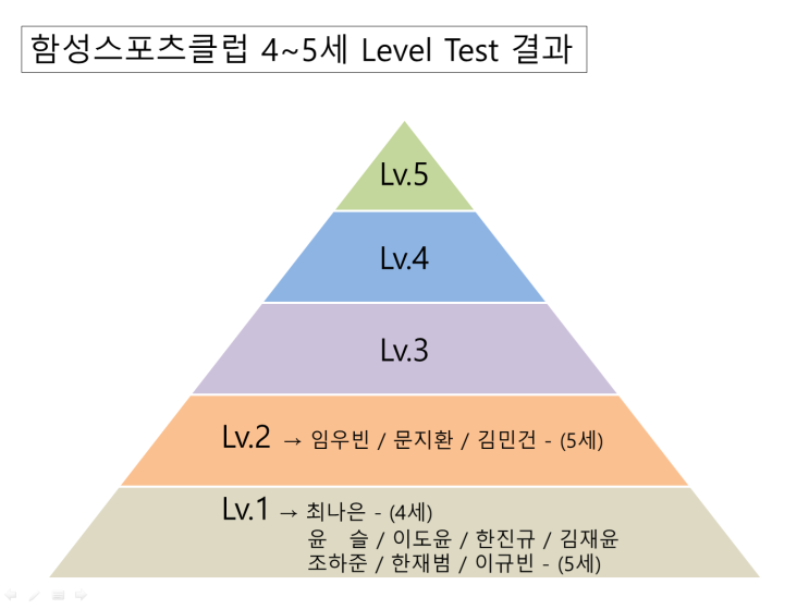  - 레벨 테스트 (1~3LEVEL) 결과 공지 -