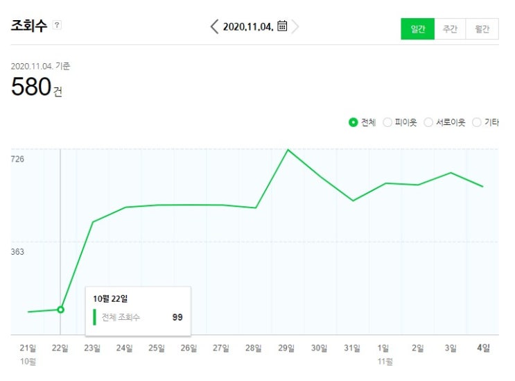  [잡설] 와~~~되살아났다 내 블로그~!