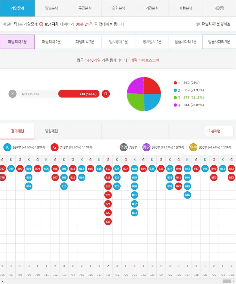 패널티킥 미니게임