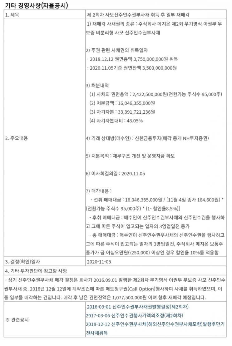 [메지온] 공시 분석, 신주인수권부사채 재매각(Feat. 금일 주가, 매수주체)