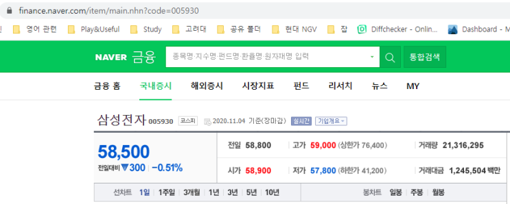  [파이썬] 네이버 금융에서 현재 주가 가져오기