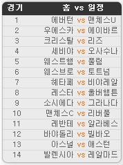 2020.11.07 47회차 프로토(Proto) 축구 승무패 참고자료