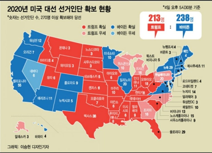 바이든, 미시간주마저 "대역전", 미국대선