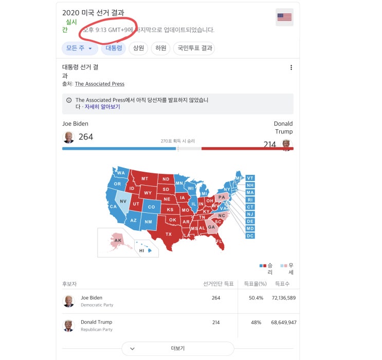 미국 대통령 누가 될까