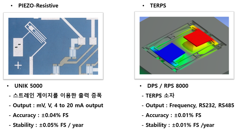 초정밀 TEPRS 디지털 압력센서 DRUCK DPS8000 소개 : 네이버 블로그