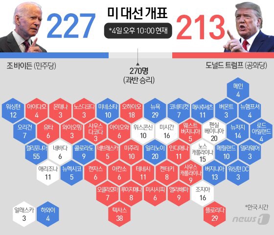  미국 대선 실시간 개표 현황